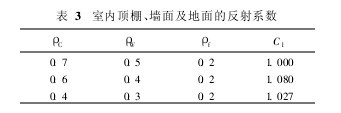 3҃漰ķϵ